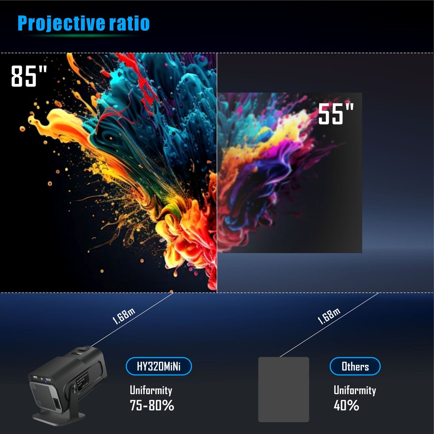 Projector HY320MINI ——HOT!