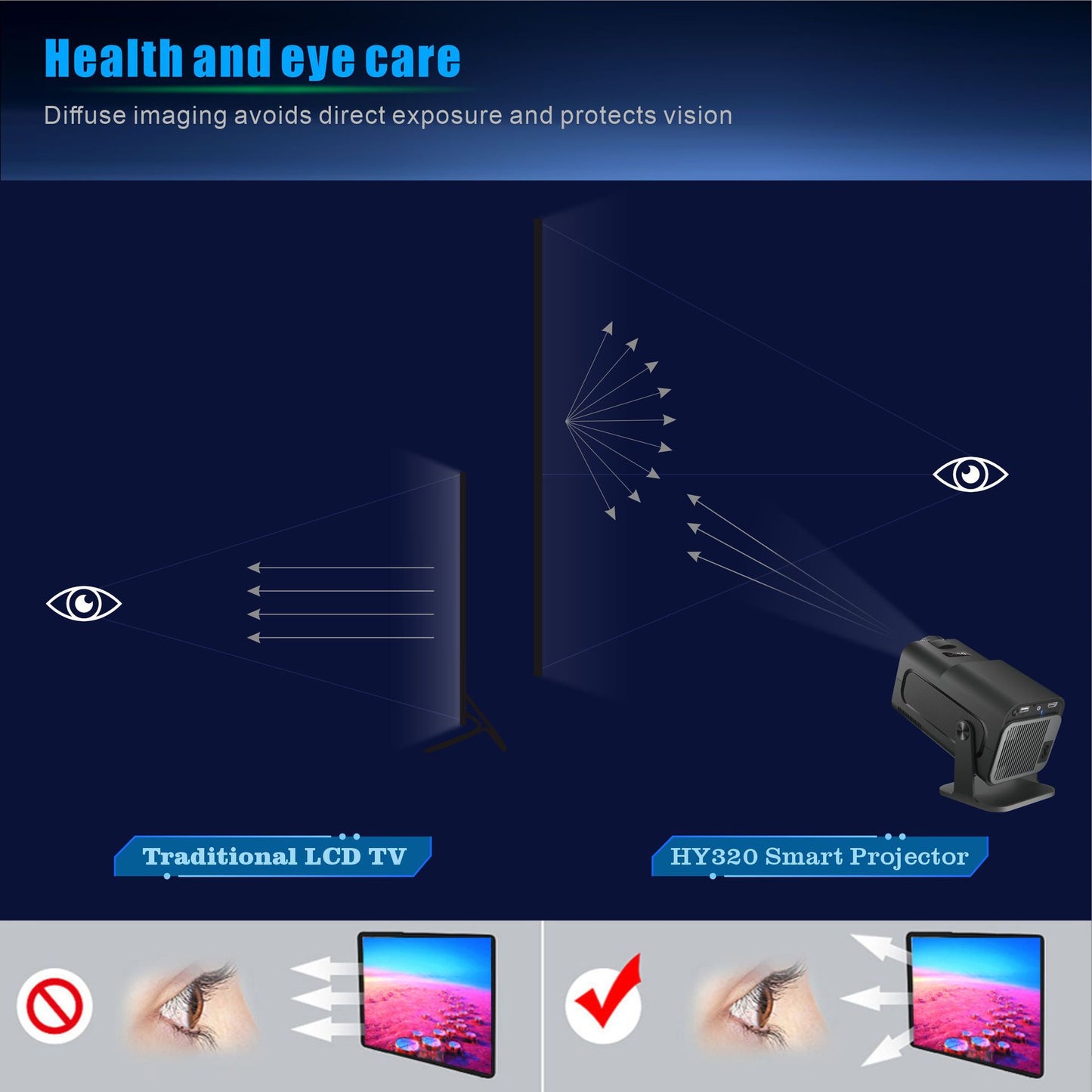 Projector HY320