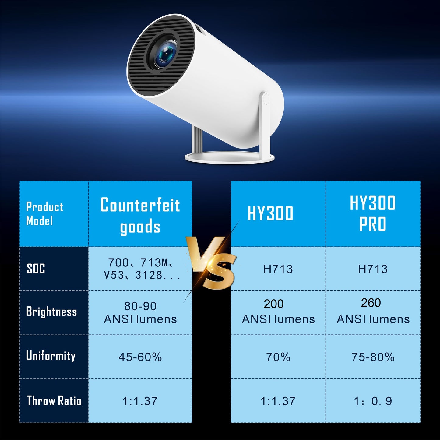 Projector HY300Pro 4K —HOT!